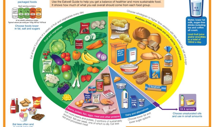 National Push for Healthier Plates: Ministry Launches Campaign on Balanced Diets