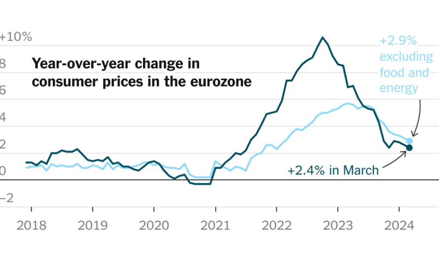 Inflation Cools in Eurozone, Nearing Central Bank’s Target