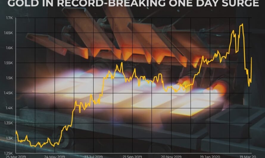 Gold Surges Toward Unprecedented Heights