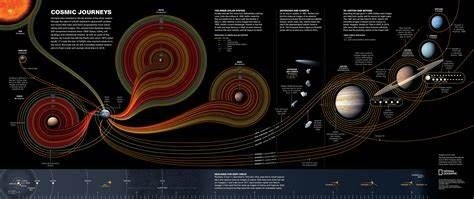 Celestial Surge: Space Exploration Boom Poised to Foster Global Unity