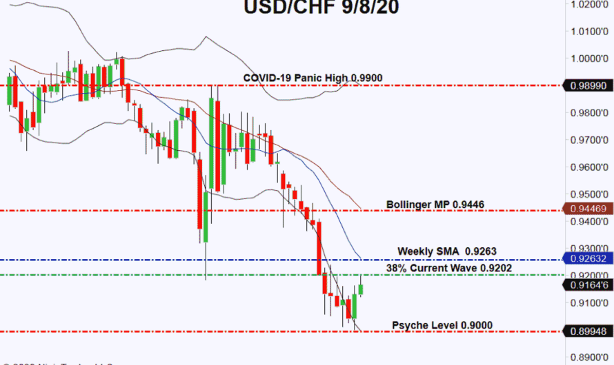 Greenback Holds Its Breath Before U.S. Jobs Report, Yen Makes Gains