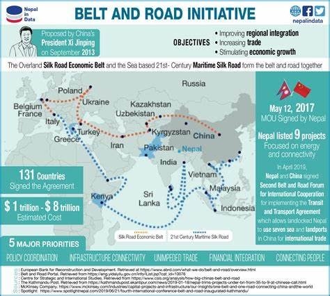 Belt and Road Initiative Sees Robust Trade Growth in First Quarter