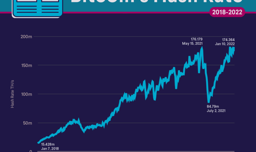 Strong Start for Bitcoin: Q1 Surge Marks Third-Best Performance in Three Years