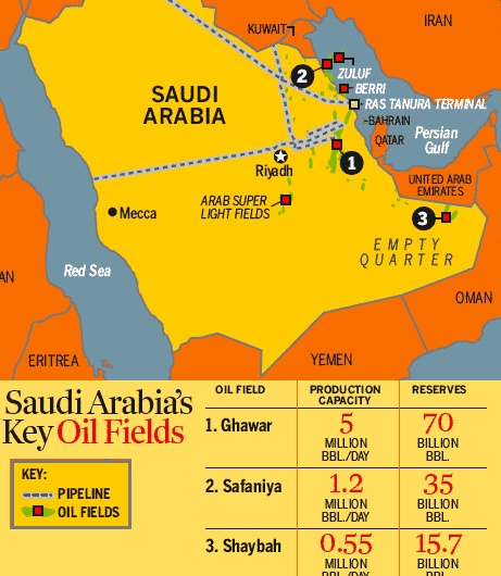 Saudi Oil Flows Like Never Before in Nine Months