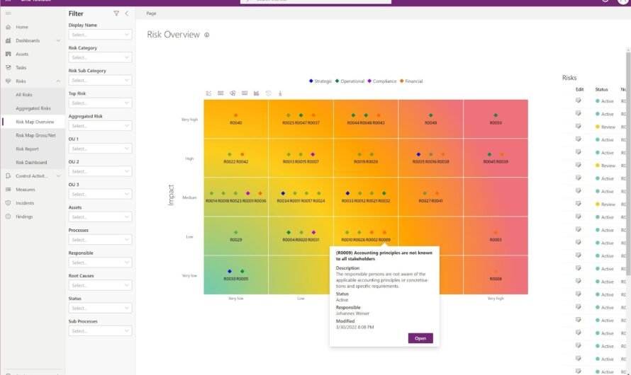 Swiss GRC Tailors Software for MENA Market’s Needs