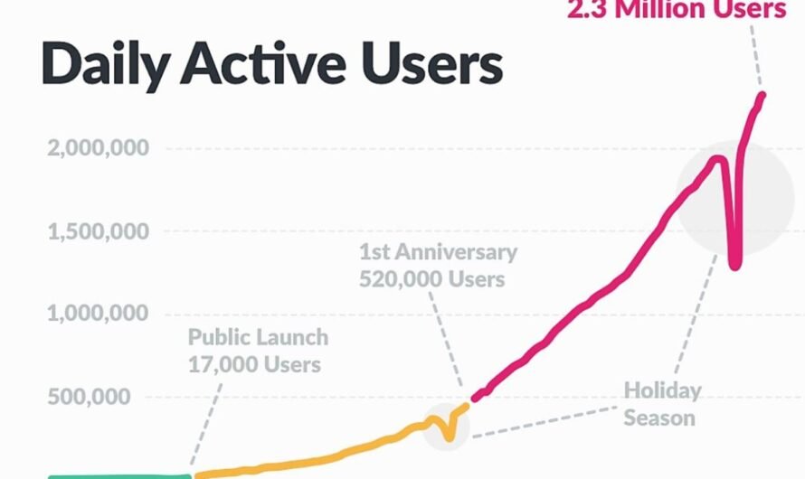 Slack Users Divided Over AI Integration Transparency