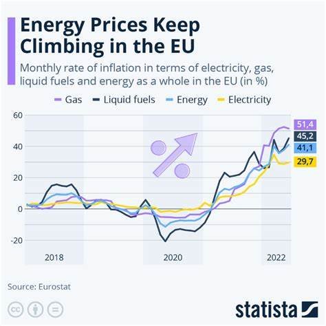 Clean Energy Fast Track Lowers Energy Bills, Says International Energy Agency