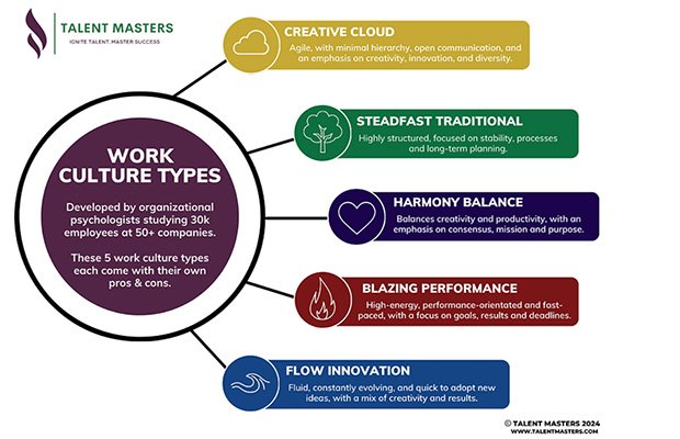 Talent Masters’ Culture Fit Assessment Can Retain Employees – Hollywood Life