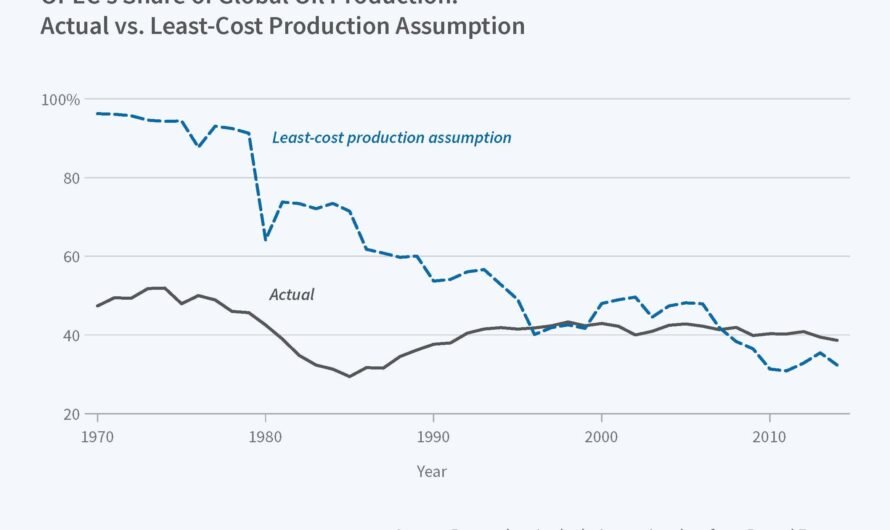 Oil Producers Lock In Supply Limits