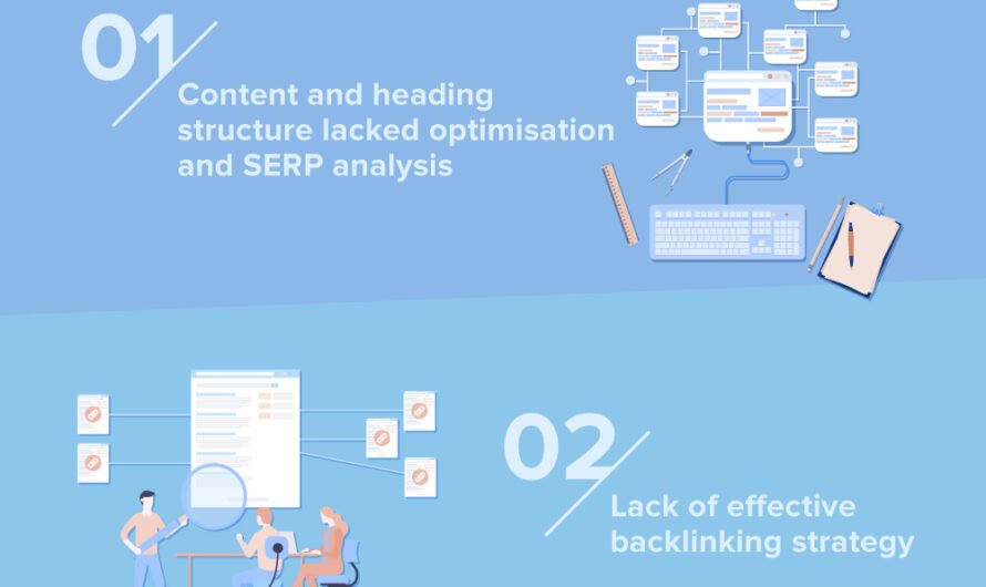 First Page Releases Guide to Reveal Three Main Reasons Behind 2024 Google Ranking Drops and Highlight AI’s Impact on SEO