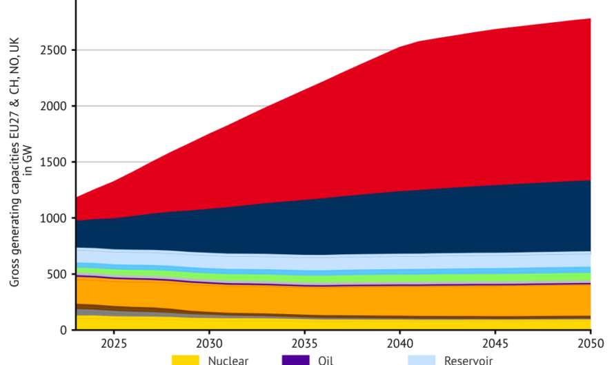 EU Data Centers Projected to Boost Electricity Use by 30%