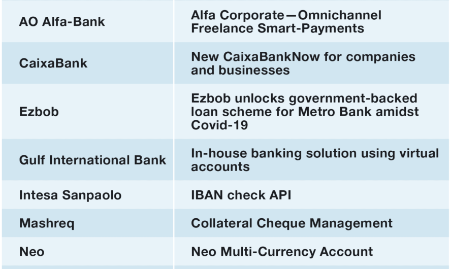 Mashreq Introduces IBAN Validation API to Streamline Banking Operations