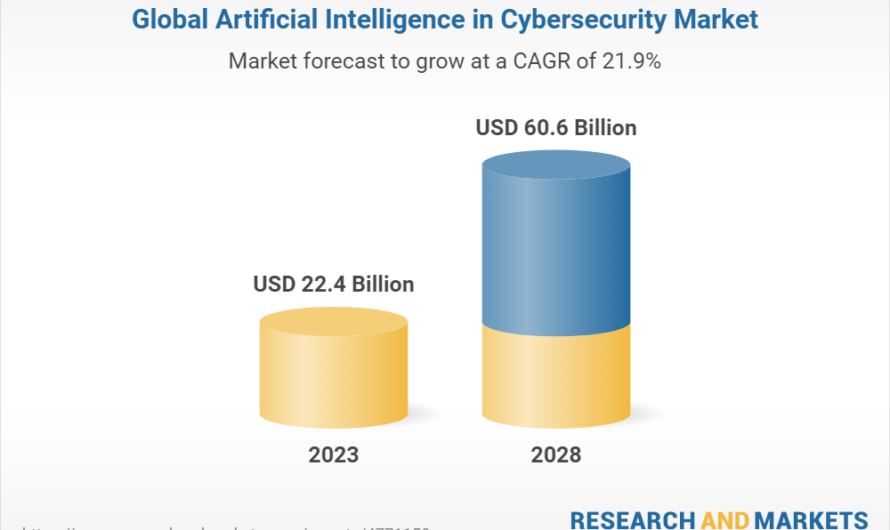 AI Chip Market to Reach $311 Billion by 2029 as Demand for High-Performance Computing Soars