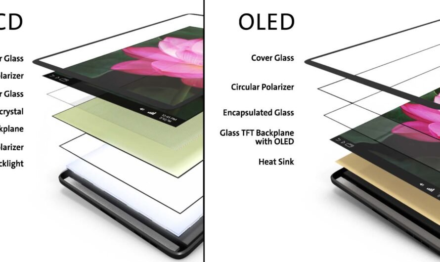 OLED panels reach new levels of efficiency and color performance