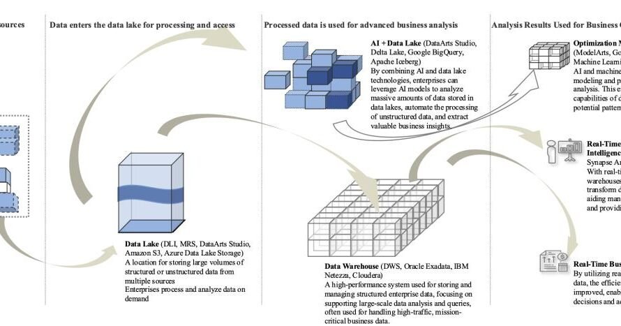 Frost & Sullivan Released the Emerging Asia-Pacific Big Data Market Report, 2024