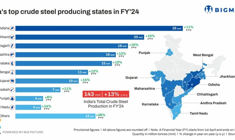 India Sees Surge in Patent Applications for FY’24