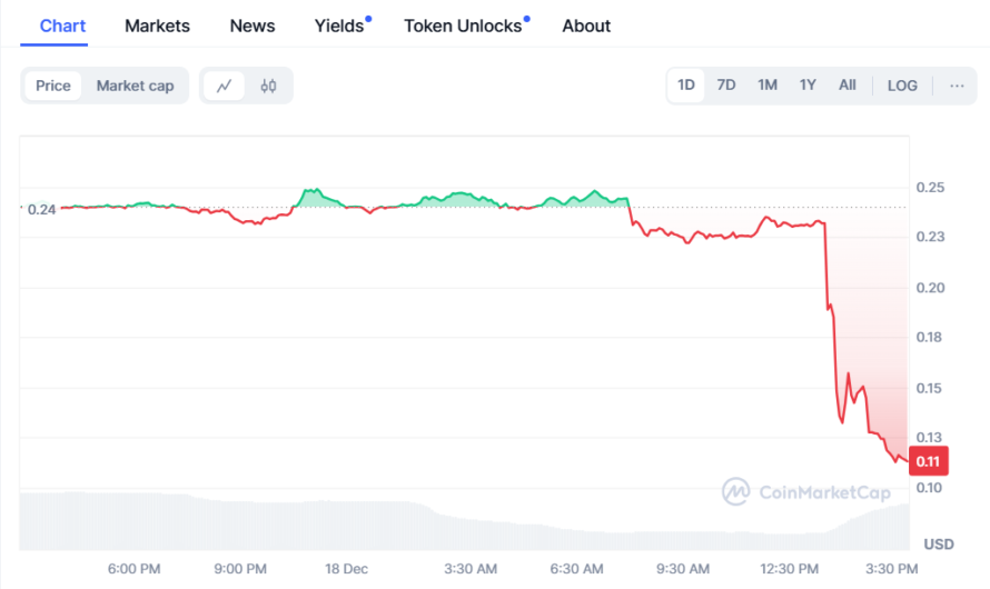 WazirX’s WRX Token Faces Market Turmoil Following Binance Delisting Announcement